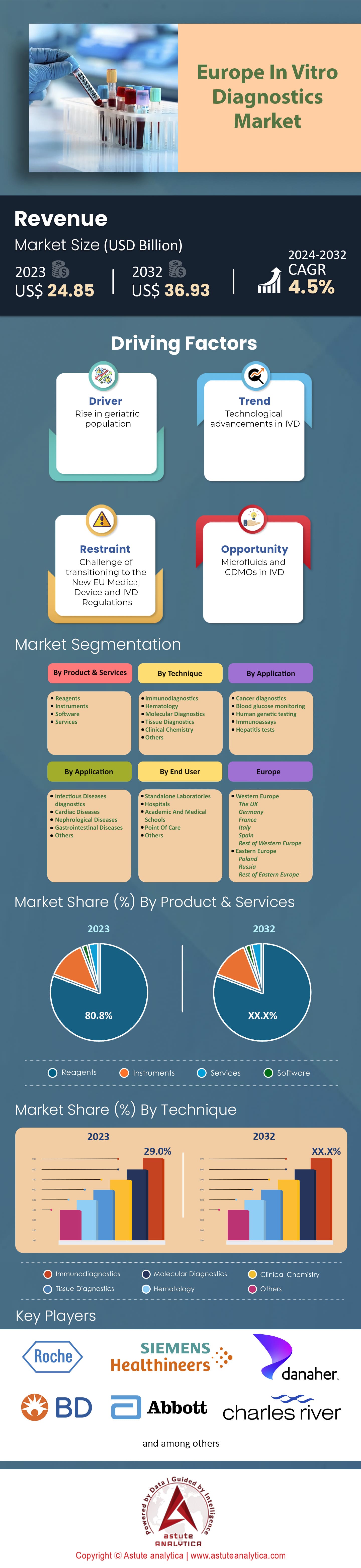 Mercado europeo de diagnóstico in vitro